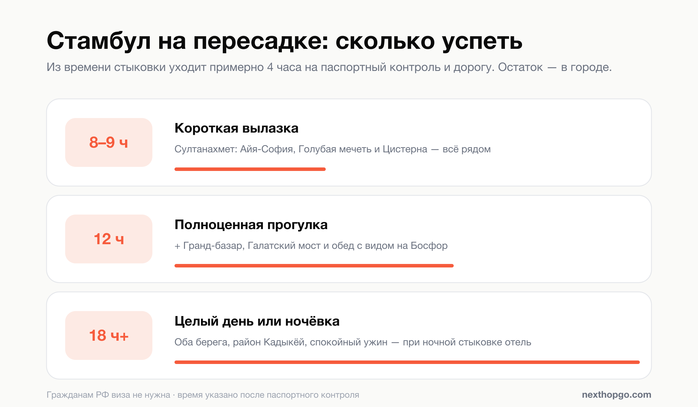 Что успеть в Стамбуле за 8, 12 и 18 часов пересадки